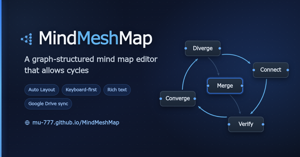 MindMeshMap thumbnail
